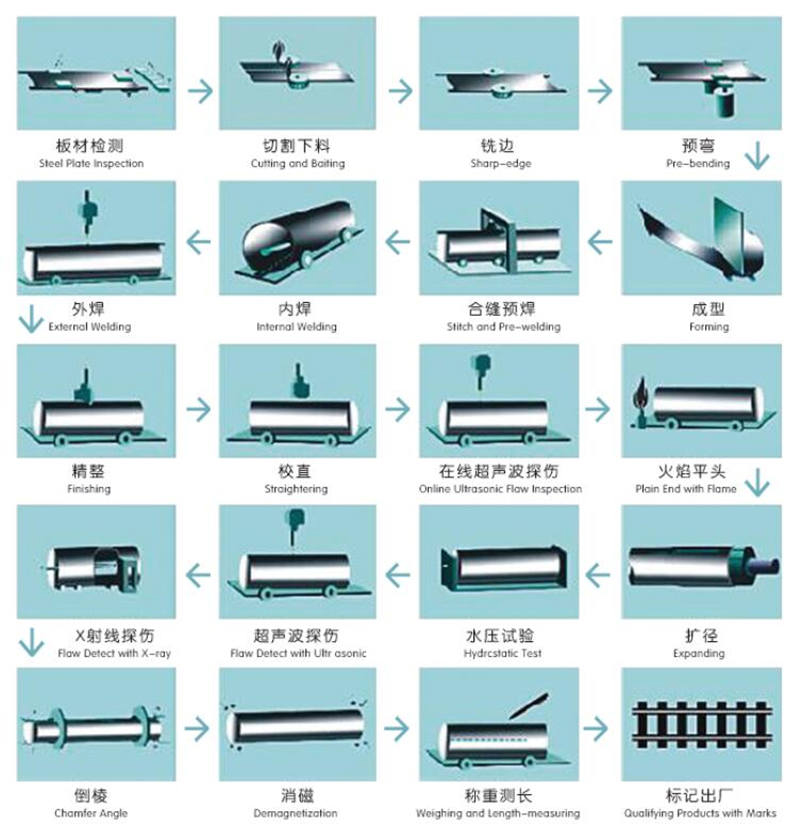 lsaw s~1