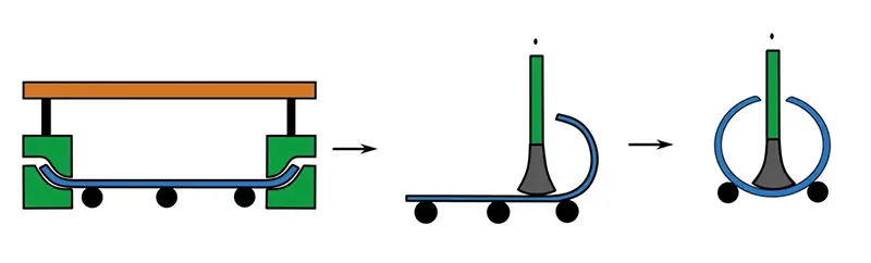 what is the jcoe process for lsaw pipes
