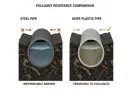 Infographic comparing steel pipe (impermeable barrier) to HDPE pipe (permeable to pollutants) in contaminated soil.-banner